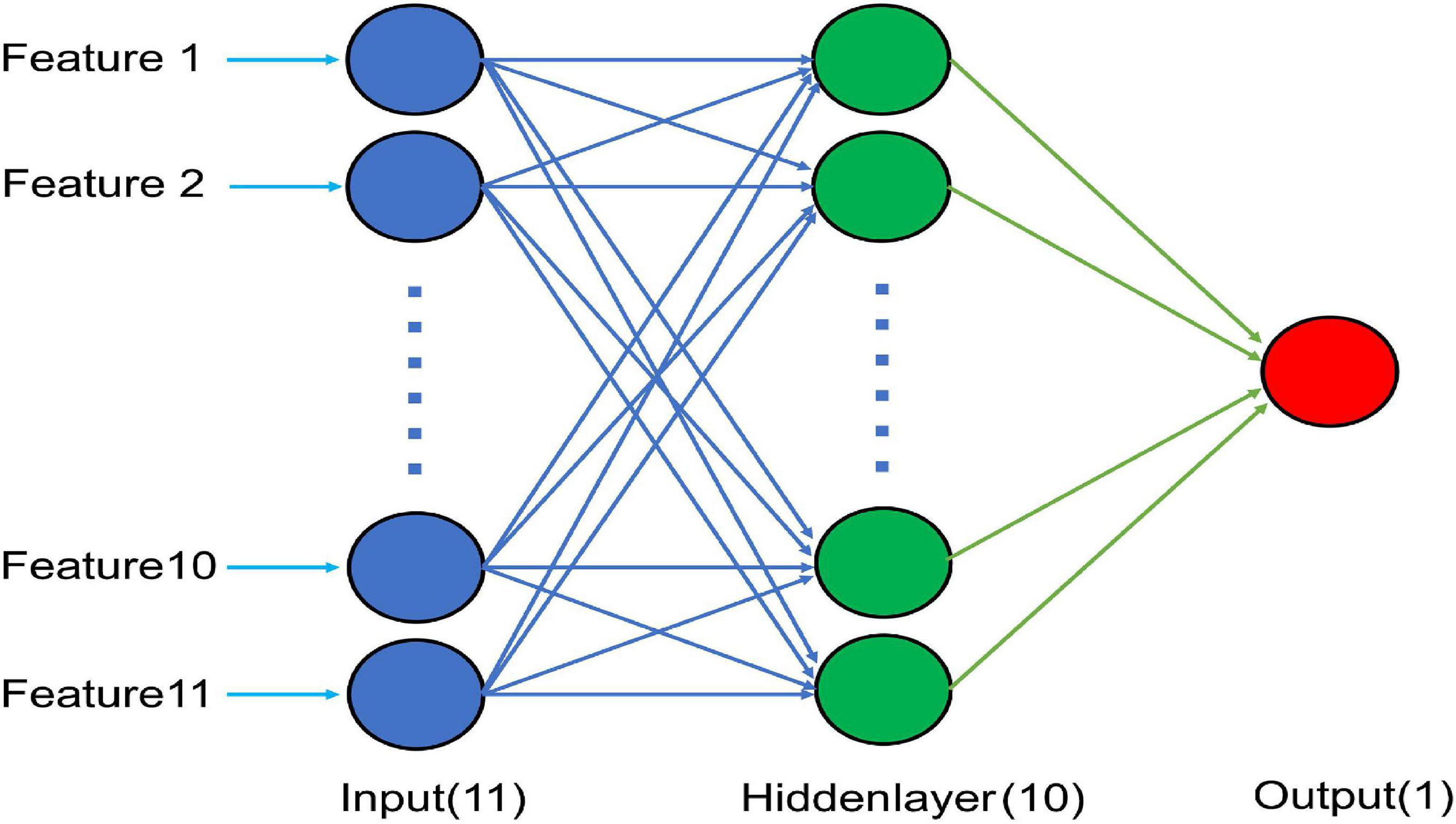 Prediction of motor function in patients with traumatic brain injury using genetic algorithms modified back propagation neural network: a data-based study